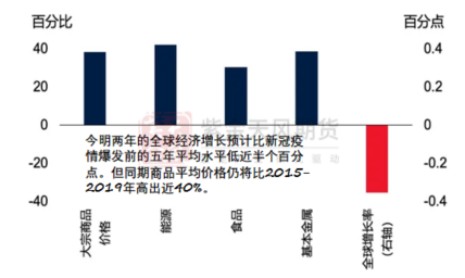 【銅四季報(bào)】君臨天下——降息周期下的銅機(jī)遇  第11張