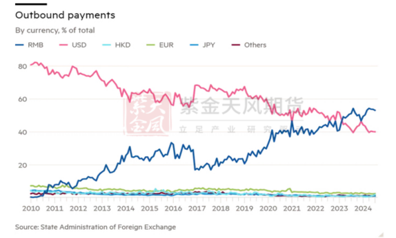 【銅四季報(bào)】君臨天下——降息周期下的銅機(jī)遇  第12張