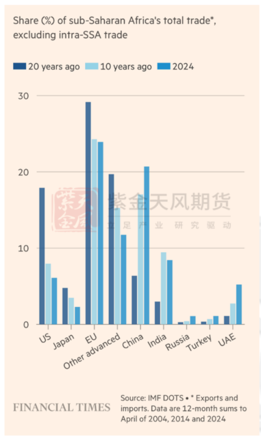 【銅四季報(bào)】君臨天下——降息周期下的銅機(jī)遇  第13張