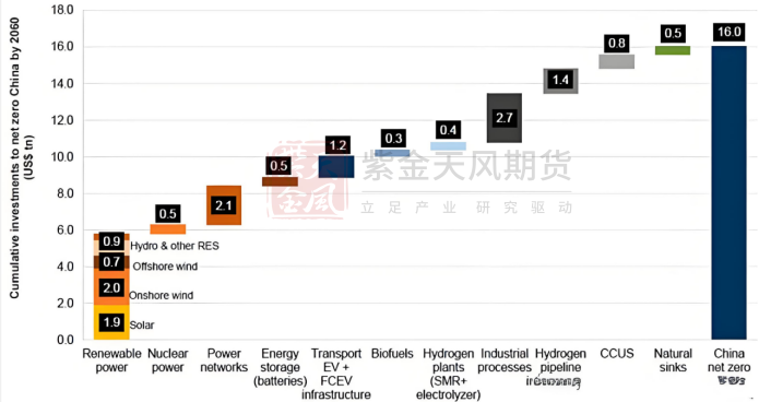 【銅四季報(bào)】君臨天下——降息周期下的銅機(jī)遇  第15張