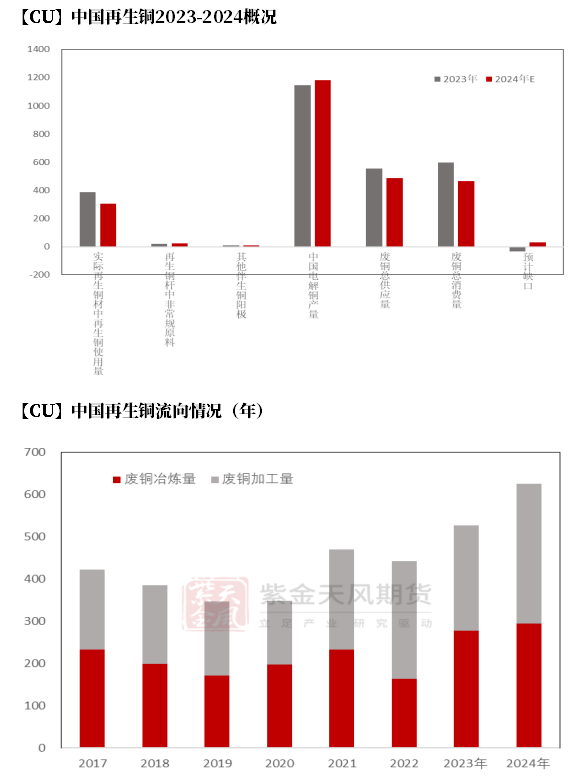 【銅四季報(bào)】君臨天下——降息周期下的銅機(jī)遇  第16張