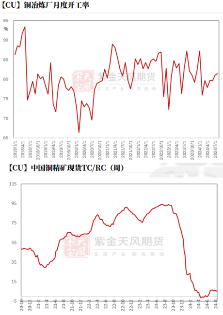 【銅四季報(bào)】君臨天下——降息周期下的銅機(jī)遇  第21張