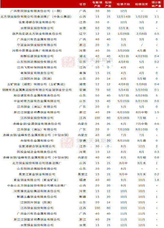 【銅四季報(bào)】君臨天下——降息周期下的銅機(jī)遇  第23張