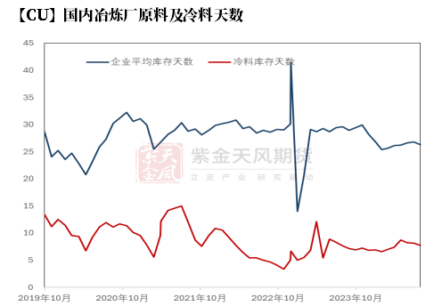 【銅四季報(bào)】君臨天下——降息周期下的銅機(jī)遇  第25張