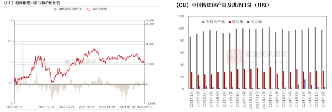 【銅四季報(bào)】君臨天下——降息周期下的銅機(jī)遇  第26張