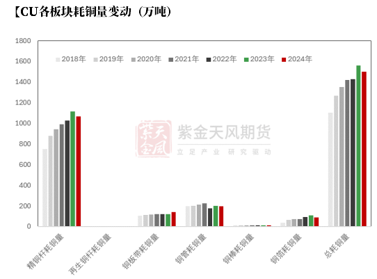 【銅四季報(bào)】君臨天下——降息周期下的銅機(jī)遇  第29張