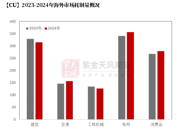 【銅四季報(bào)】君臨天下——降息周期下的銅機(jī)遇  第30張