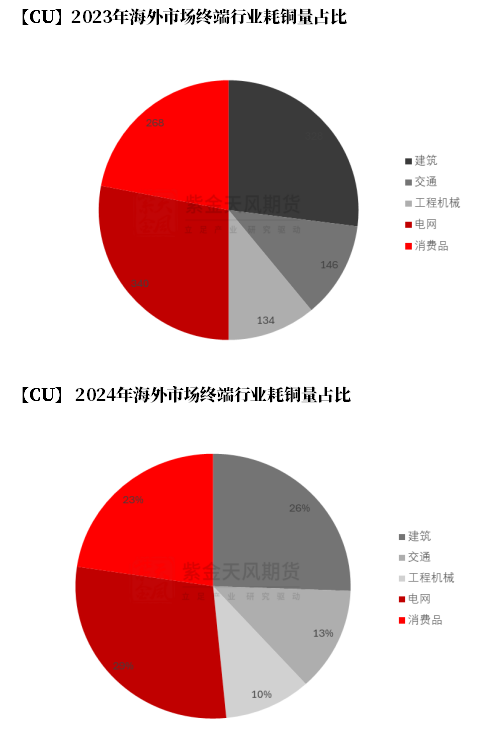 【銅四季報(bào)】君臨天下——降息周期下的銅機(jī)遇  第31張