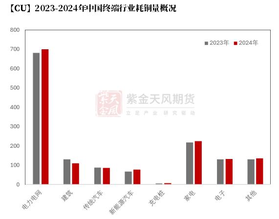 【銅四季報(bào)】君臨天下——降息周期下的銅機(jī)遇  第32張