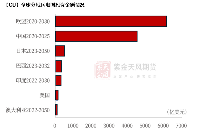 【銅四季報(bào)】君臨天下——降息周期下的銅機(jī)遇  第34張