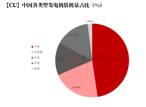 【銅四季報(bào)】君臨天下——降息周期下的銅機(jī)遇  第36張