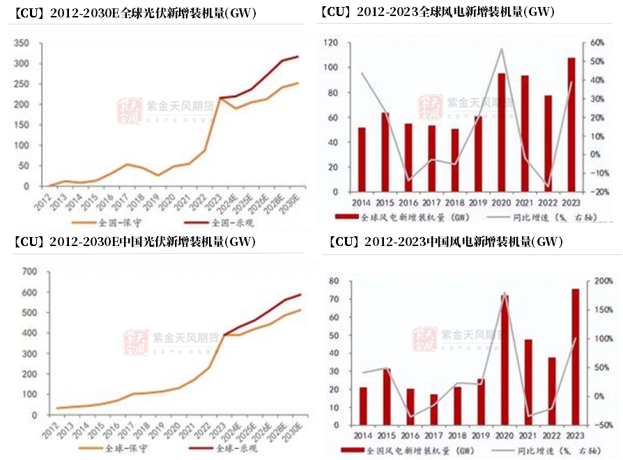 【銅四季報(bào)】君臨天下——降息周期下的銅機(jī)遇  第37張