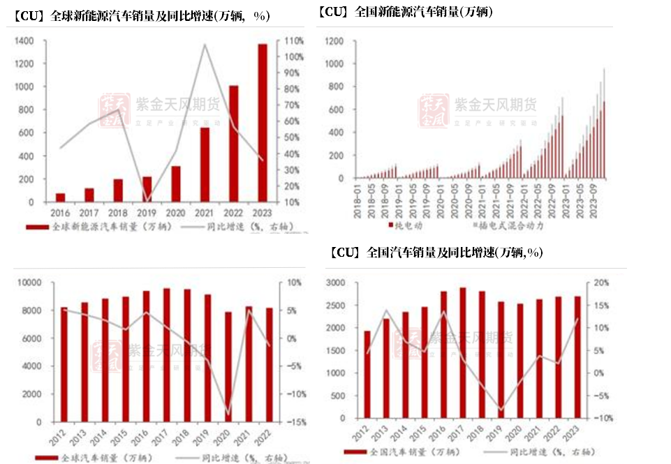 【銅四季報(bào)】君臨天下——降息周期下的銅機(jī)遇  第38張