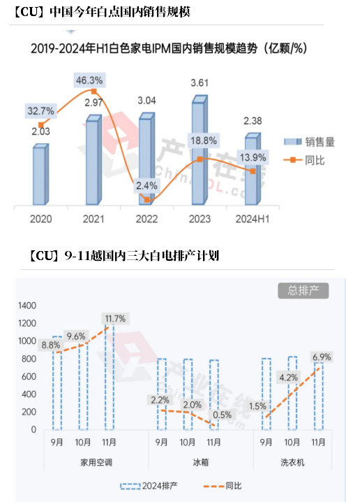 【銅四季報(bào)】君臨天下——降息周期下的銅機(jī)遇  第46張