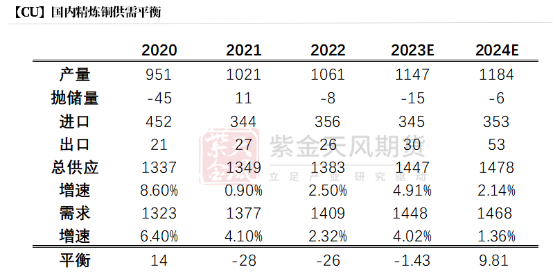 【銅四季報(bào)】君臨天下——降息周期下的銅機(jī)遇  第49張