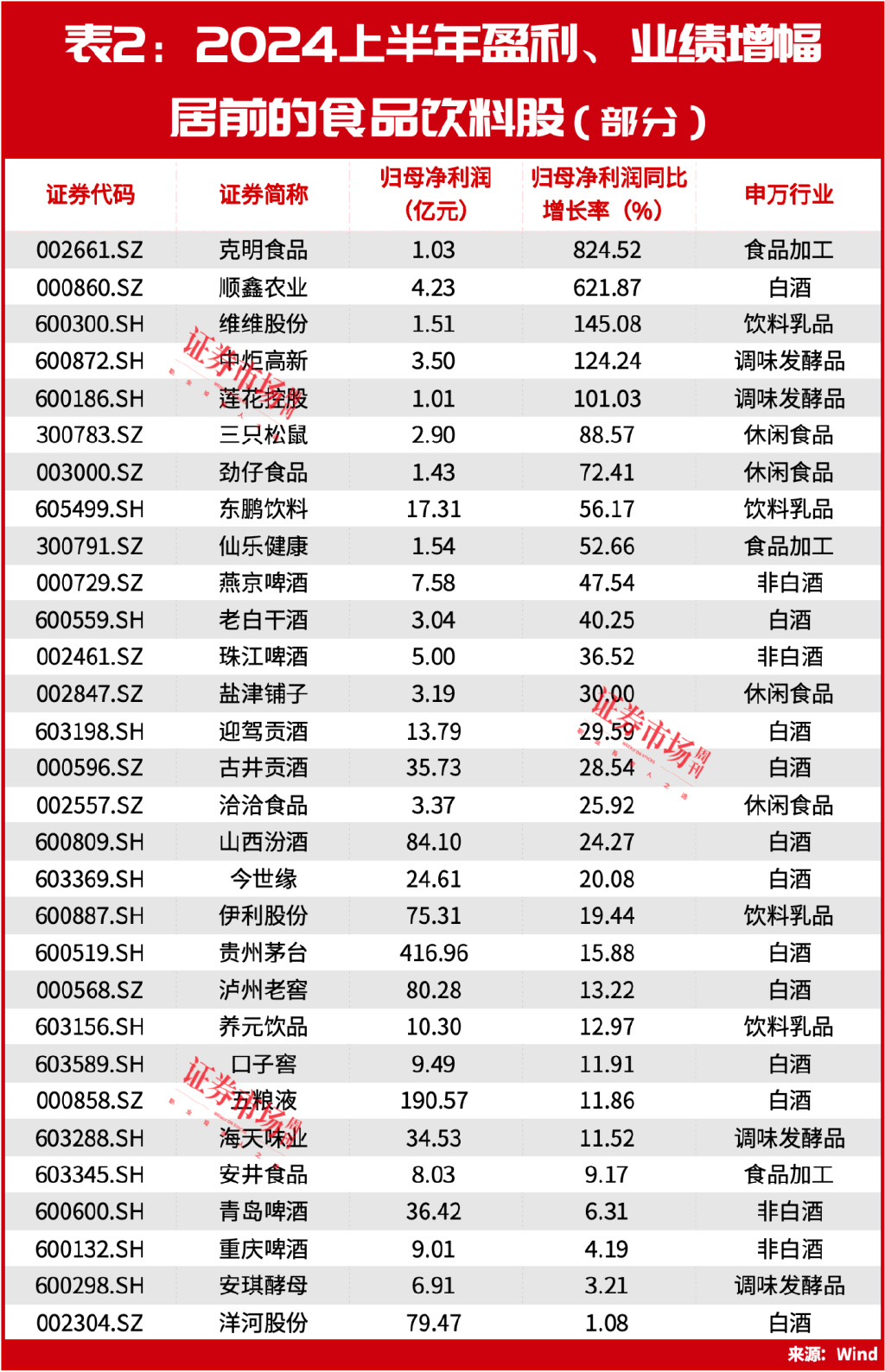 段永平發(fā)聲！馮柳重倉股持續(xù)上漲，食品飲料的新機(jī)會正在醞釀中？  第3張