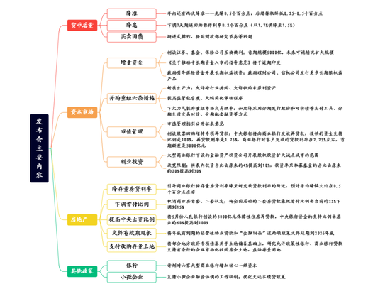 招商策略：924發(fā)布會(huì)一攬子政策出臺(tái)，將如何影響A股？  第1張