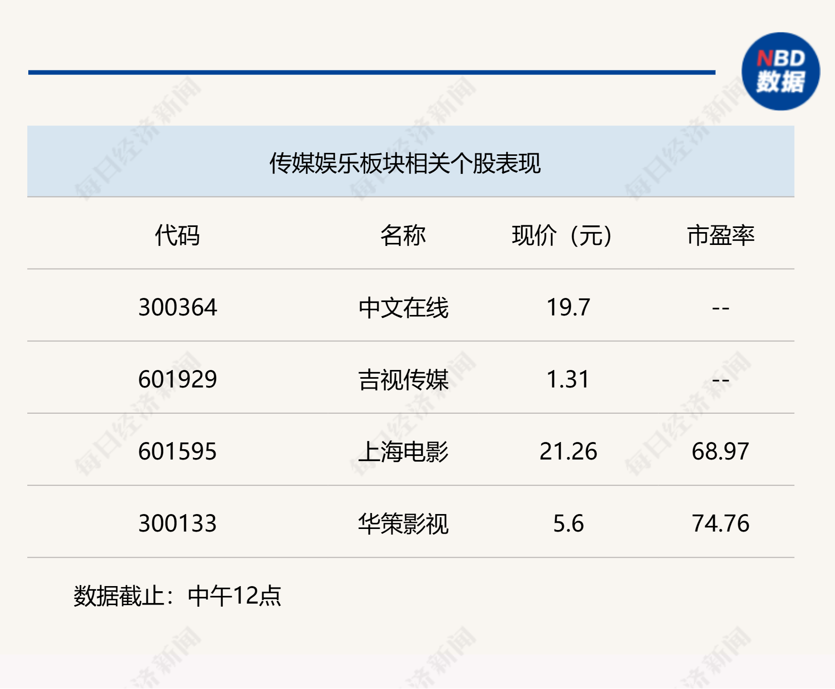 滬指收復(fù)2900點(diǎn)，A股半日成交近8000億  第3張