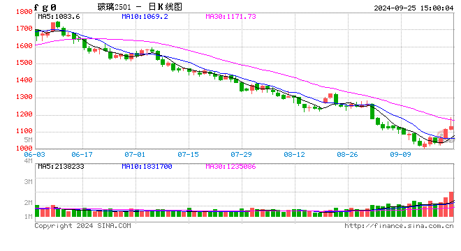 高歌起舞正當時，玻堿還能舞幾時？  第2張