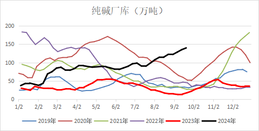 高歌起舞正當(dāng)時(shí)，玻堿還能舞幾時(shí)？