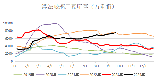 高歌起舞正當時，玻堿還能舞幾時？  第4張