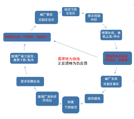 高歌起舞正當時，玻堿還能舞幾時？  第5張