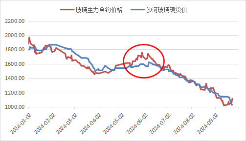 高歌起舞正當時，玻堿還能舞幾時？  第6張