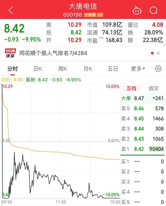 今天 A股新紀(jì)錄  第4張