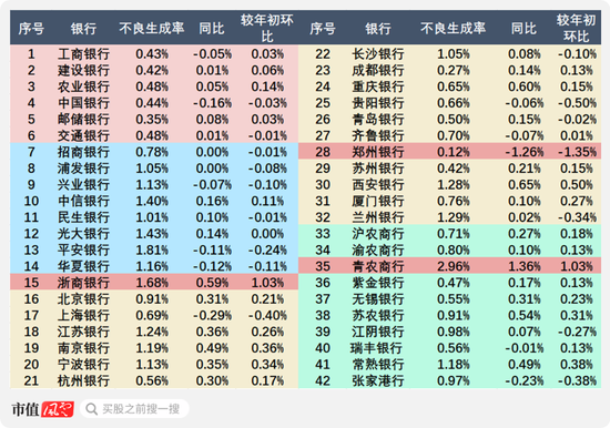 證監(jiān)會(huì)發(fā)聲，提升長(zhǎng)期破凈公司估值！42家銀行股全部破凈，哪些是機(jī)會(huì)，哪些是“價(jià)值陷阱”？  第6張