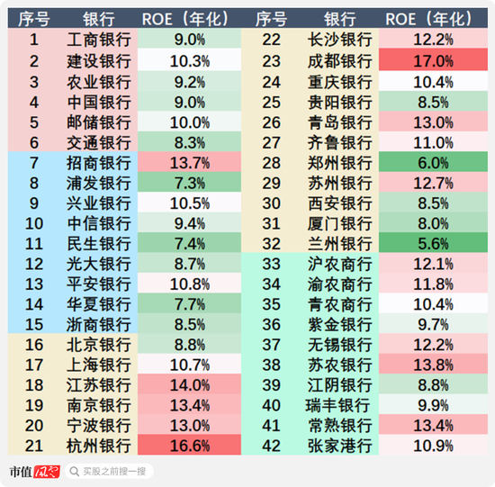 證監(jiān)會(huì)發(fā)聲，提升長(zhǎng)期破凈公司估值！42家銀行股全部破凈，哪些是機(jī)會(huì)，哪些是“價(jià)值陷阱”？  第7張