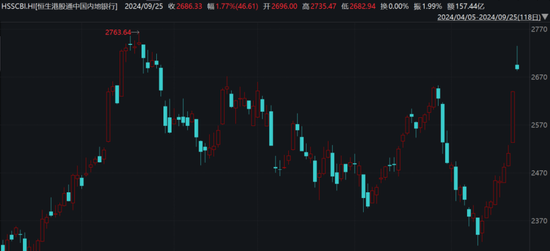 證監(jiān)會(huì)發(fā)聲，提升長(zhǎng)期破凈公司估值！42家銀行股全部破凈，哪些是機(jī)會(huì)，哪些是“價(jià)值陷阱”？  第9張