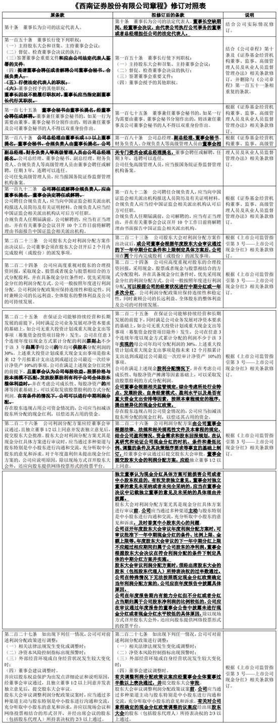 “外部”掌門浮出水面？西南證券！  第6張