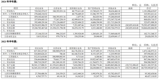 “外部”掌門浮出水面？西南證券！  第9張