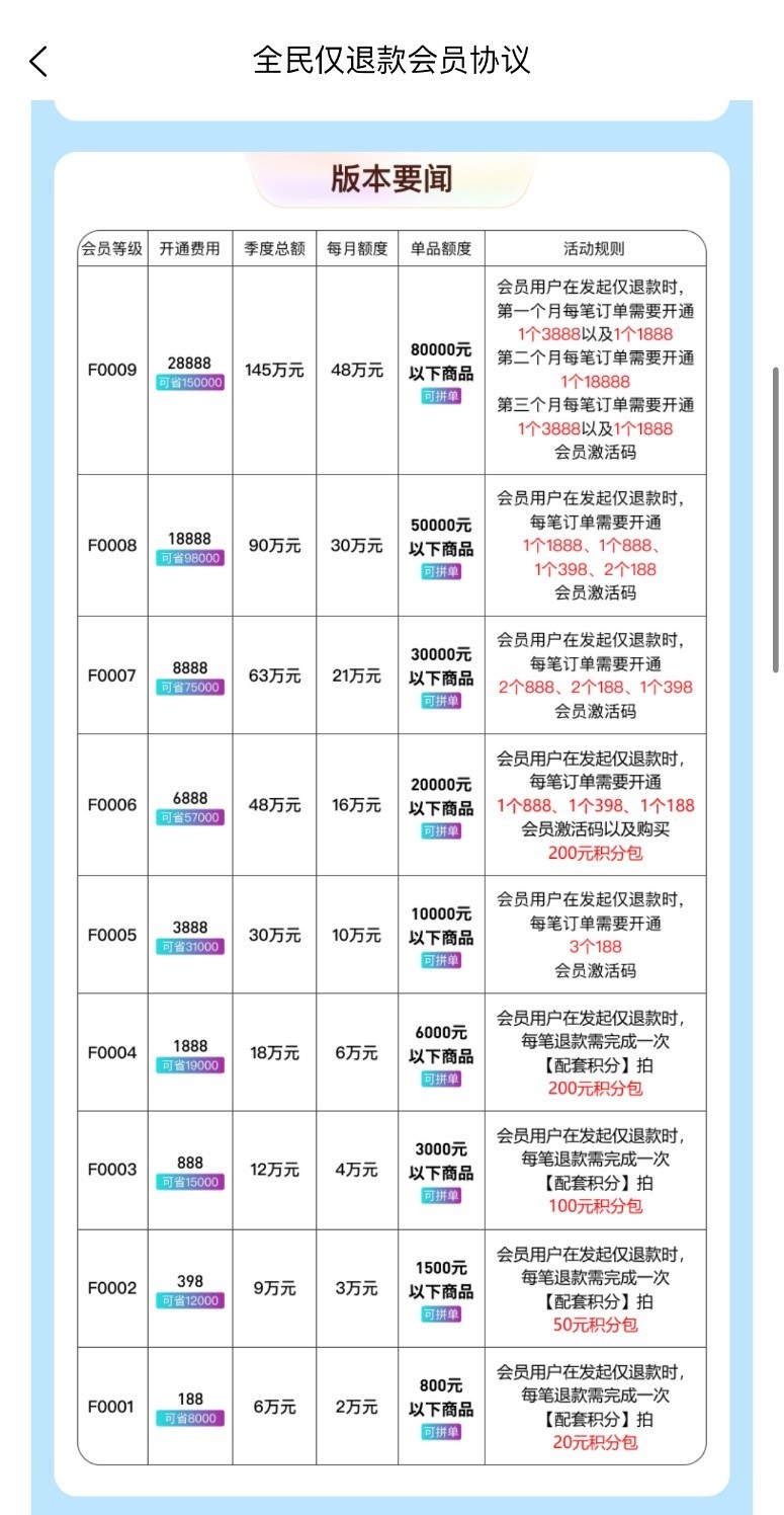 實探稱被“薅走1.8億元”的京淘淘：總部仍掛紅色橫幅慶祝融資  但5億元天使輪背后現(xiàn)“羅生門” 第9張