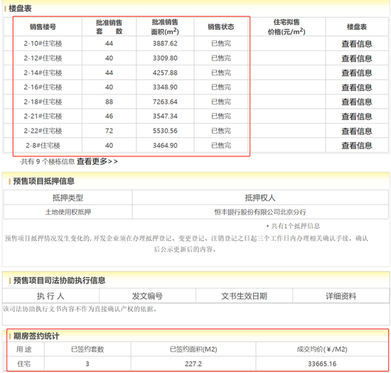 甘當(dāng)保利地產(chǎn)的配角  第1張