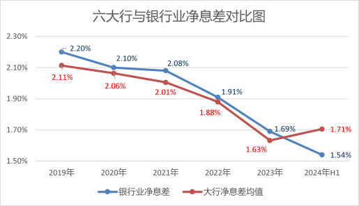 中小銀行潛在資本壓力大，資本補(bǔ)充"大禮包"何時(shí)能來(lái)？