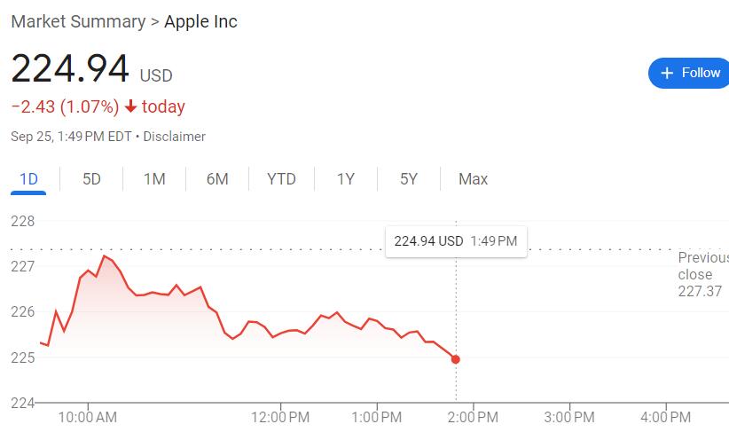 蘋果新機(jī)需求亮紅燈：大摩稱iPhone 16交貨時間下降  第1張