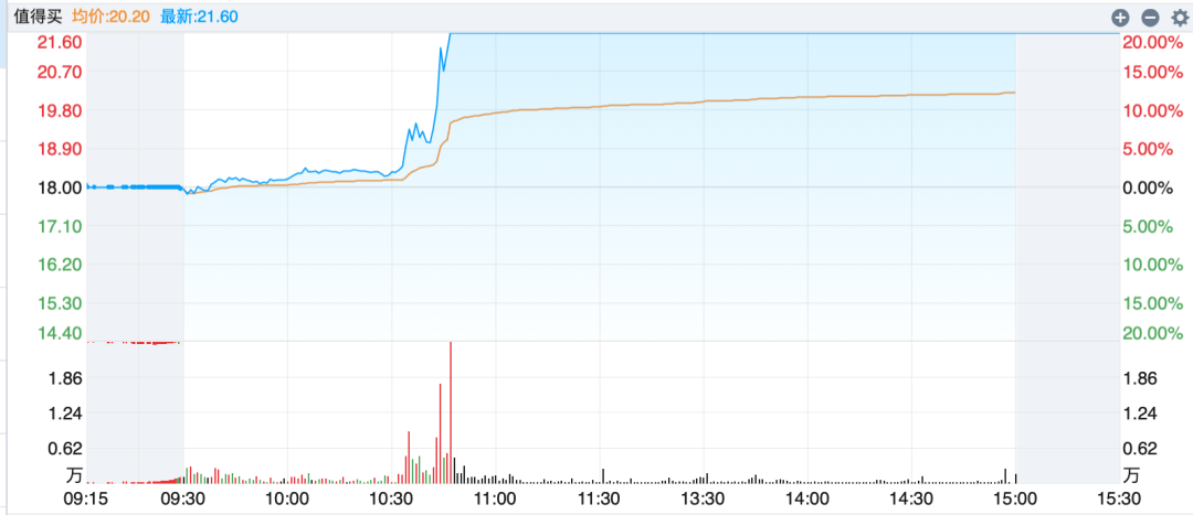 滬指漲超1%，A股反彈行情來了？  第4張