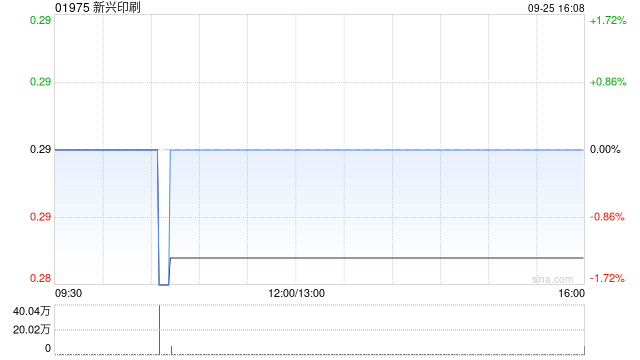 新興印刷將于12月20日派發(fā)末期股息每股0.025港元  第1張