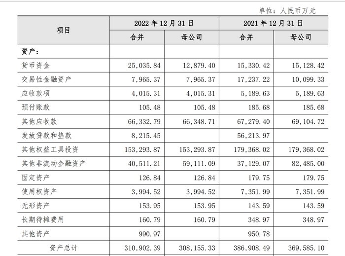 涉及近7億！國盛金控申請對雪松信托強制執(zhí)行，并稱“本次執(zhí)行存在不確定性”  第4張