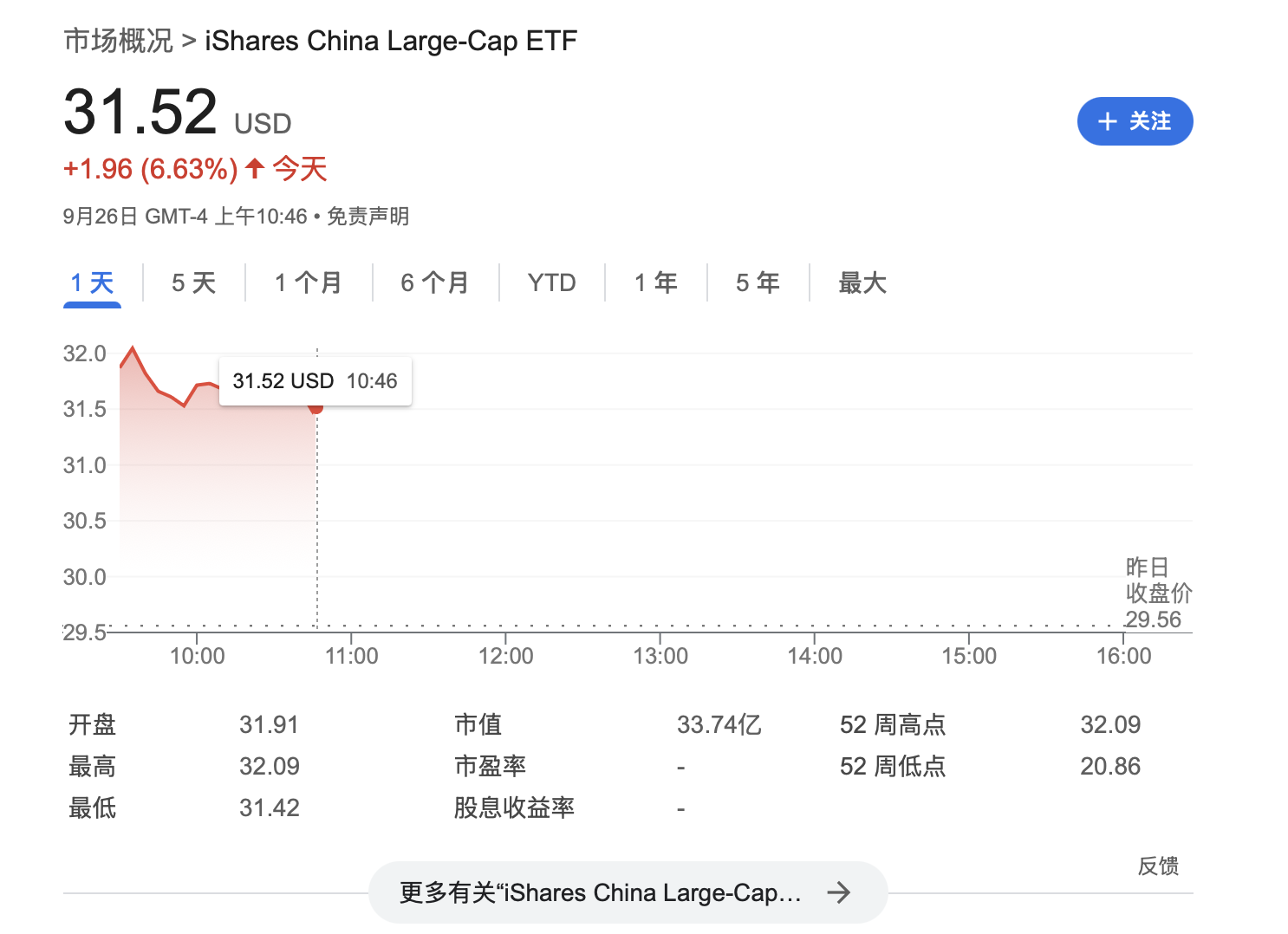 華爾街大佬David Tepper：沒想到中國政策力度這么大 無論什么資產(chǎn)都會買  第1張