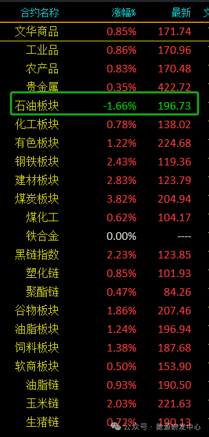 懵了！供應(yīng)端連續(xù)利空沖擊，油價(jià)大跌，原油成為市場(chǎng)整體風(fēng)險(xiǎn)偏好回彈下的逆行者  第4張