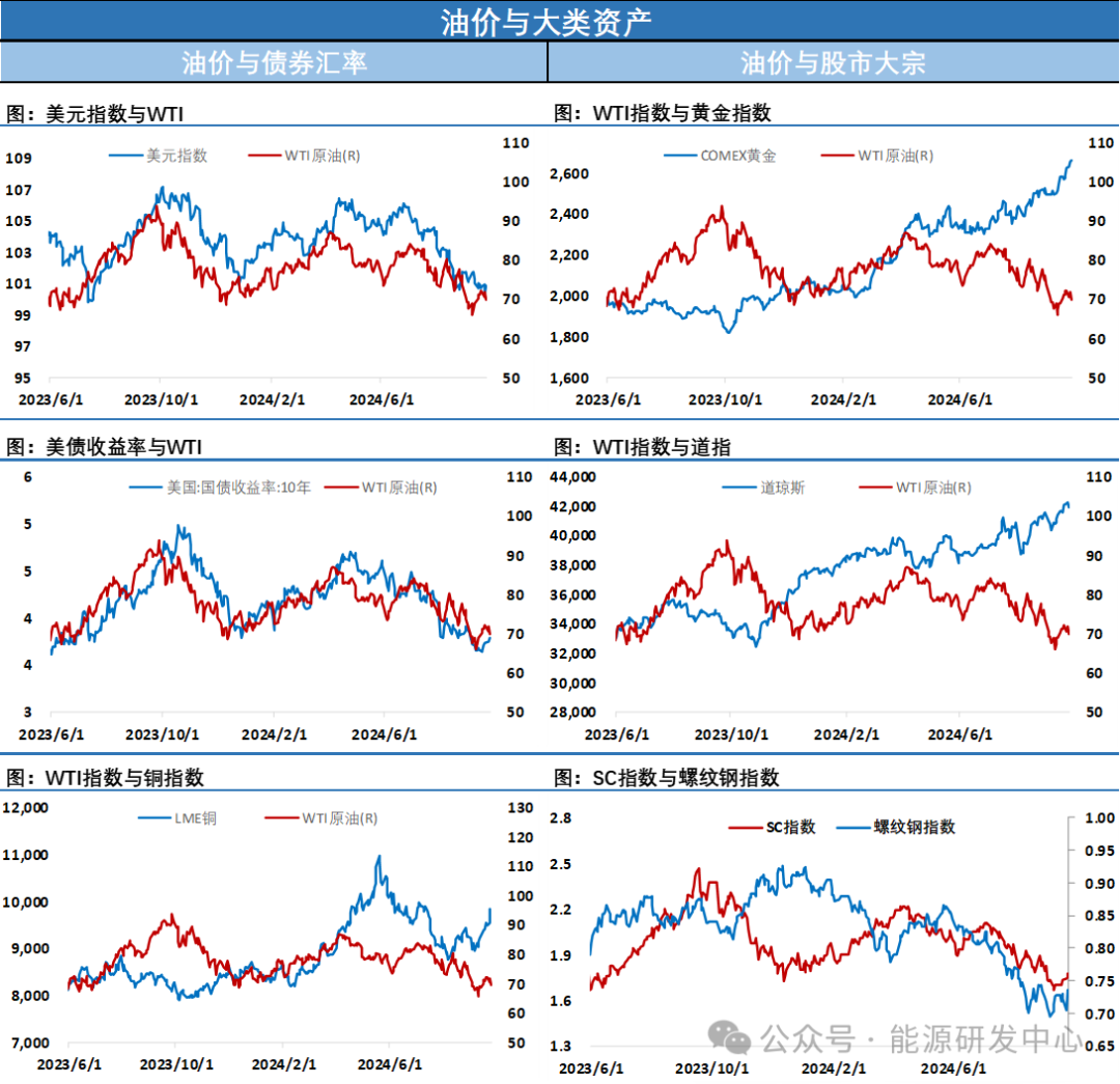 懵了！供應(yīng)端連續(xù)利空沖擊，油價(jià)大跌，原油成為市場(chǎng)整體風(fēng)險(xiǎn)偏好回彈下的逆行者  第8張