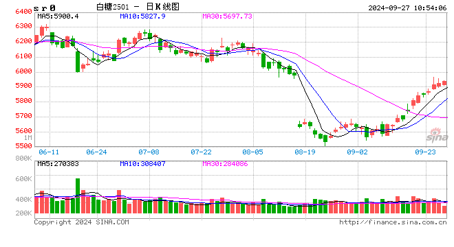 光大期貨：9月27日軟商品日?qǐng)?bào)  第2張