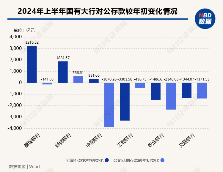 對公業(yè)務攬客攬存有“新招”：代單一客戶采購差旅費控管理軟件每年花費數十萬元，銀行的“算盤”怎么打？  第1張