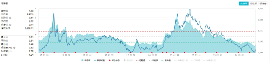 市場情緒再被引爆！化工板塊漲幅居前，化工ETF（516020）盤中上探3.69%，標(biāo)的指數(shù)成份股全線飄紅！