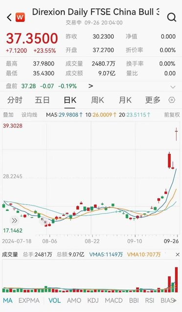 ETF日報(bào)：當(dāng)前市場環(huán)境下，毫無疑問信心比黃金更貴