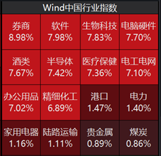 ETF日報：當(dāng)前市場環(huán)境下，毫無疑問信心比黃金更貴  第5張