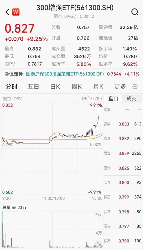 ETF日報：當(dāng)前市場環(huán)境下，毫無疑問信心比黃金更貴  第8張