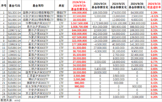 ETF日報：當(dāng)前市場環(huán)境下，毫無疑問信心比黃金更貴  第9張